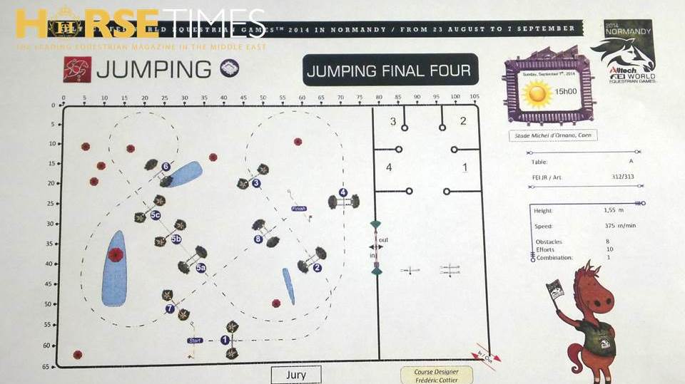 Horse Times Egypt: Equestrian Magazine :News :TECHNICAL ANALYISIS OF THE INDIVIDUAL SHOW JUMPING FINAL (TOP 4) - ALLTECH FEI WORLD EQUESTRIAN GAMES 2014 IN NORMANDY 